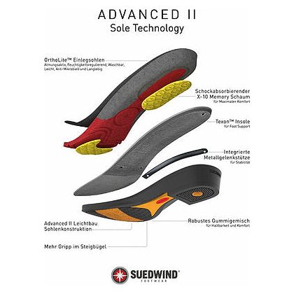 Südwind Advanced II FZ