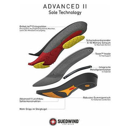 Südwind Advanced II FZ