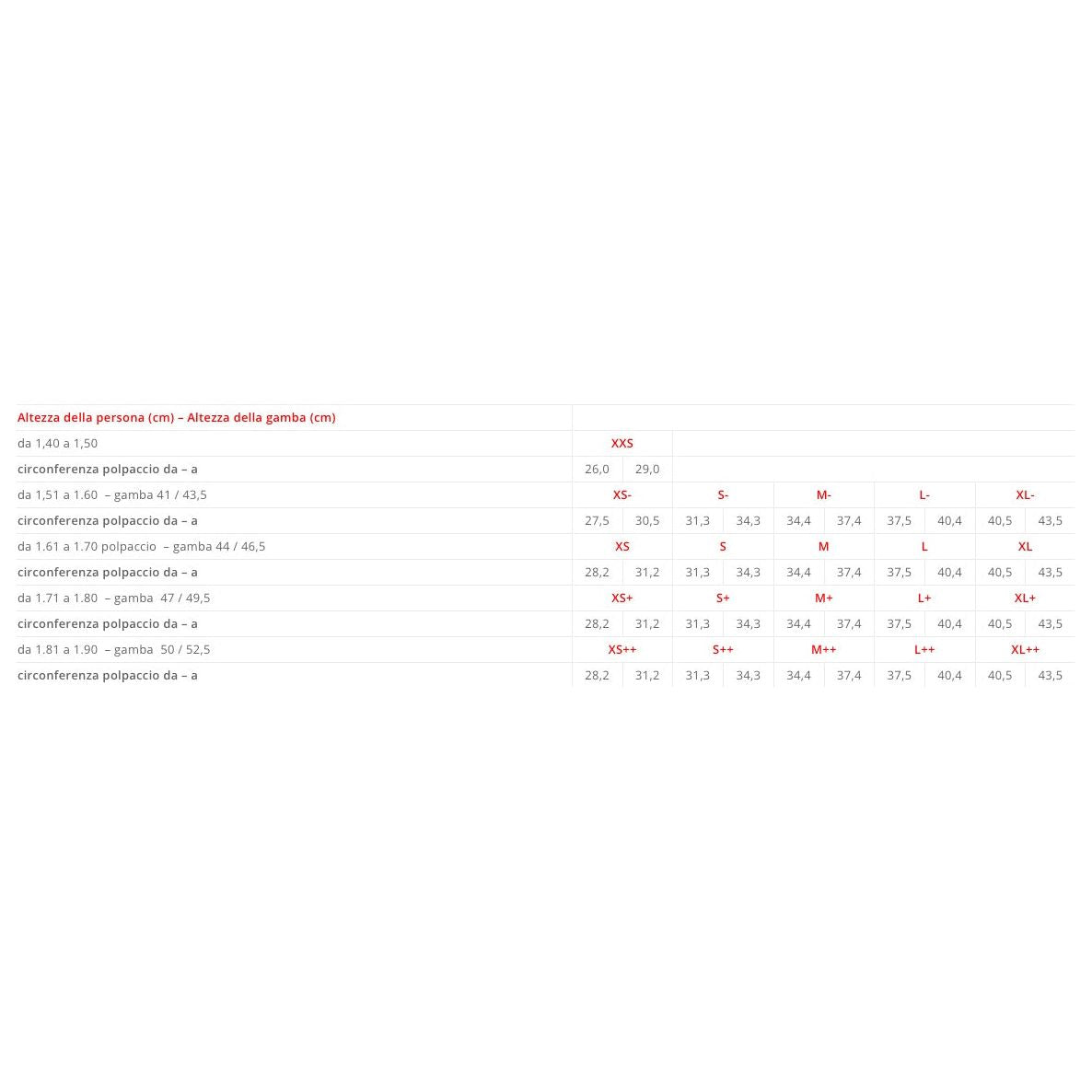 Ego7-Chaps-Tabelle