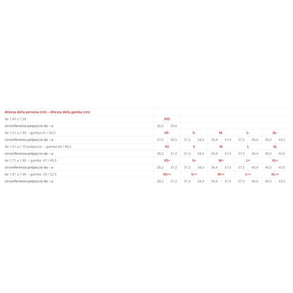 Ego7-Chaps-Tabelle