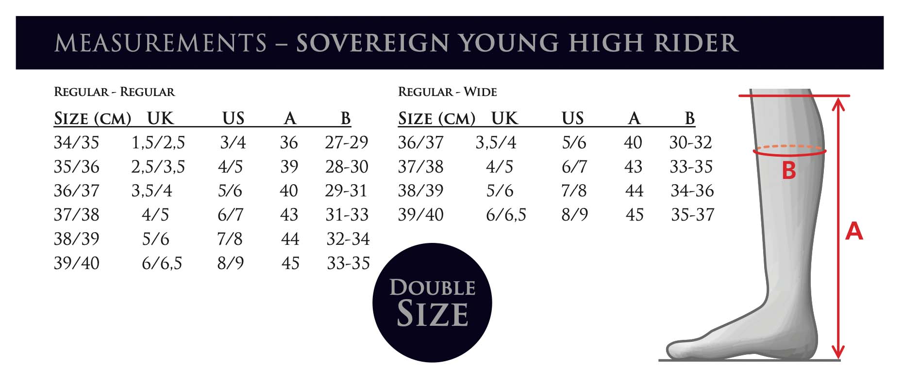 Tabelle-Sovereign-Young