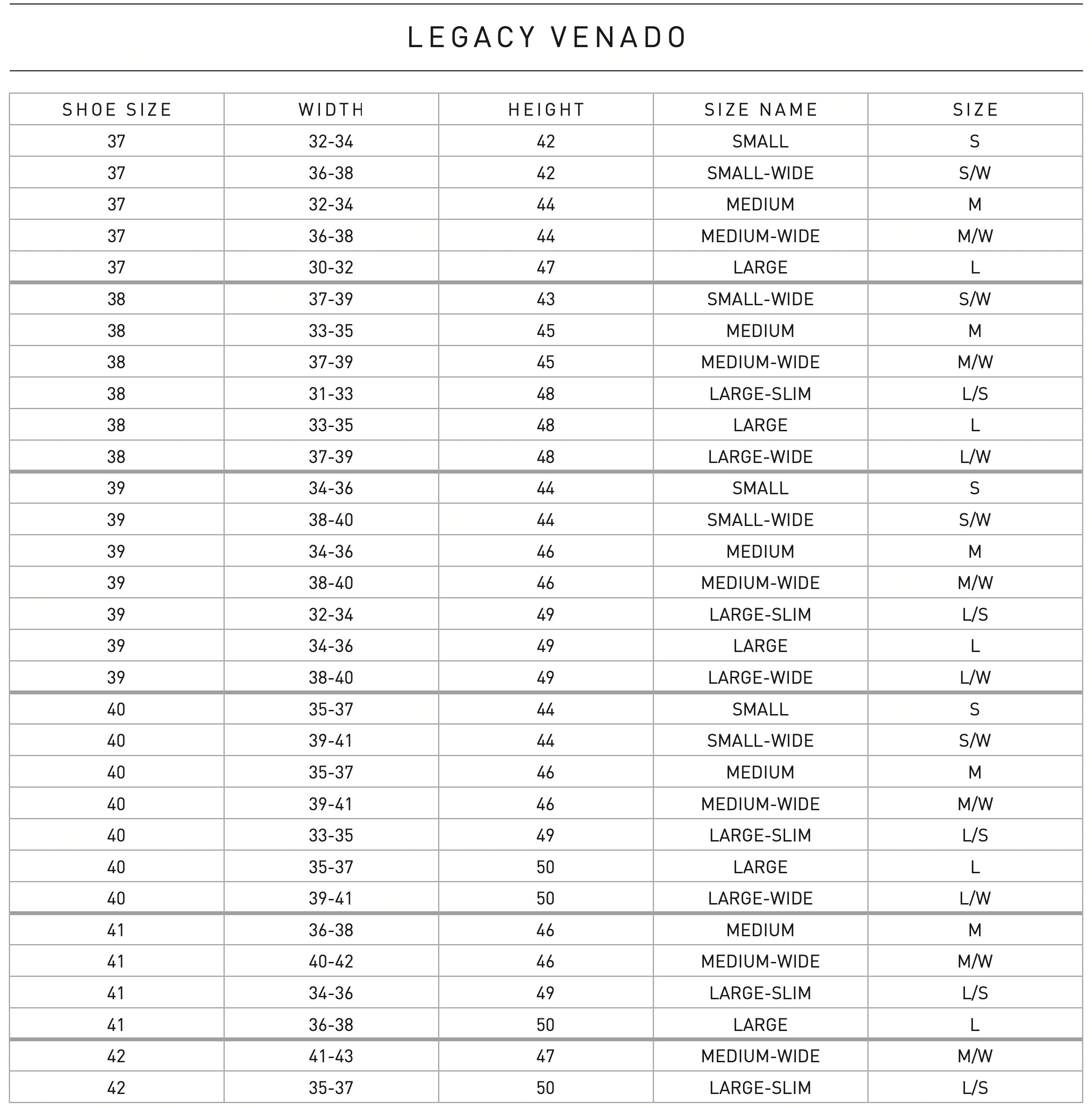 Suedwind-Legacy-Venado-Tabelle